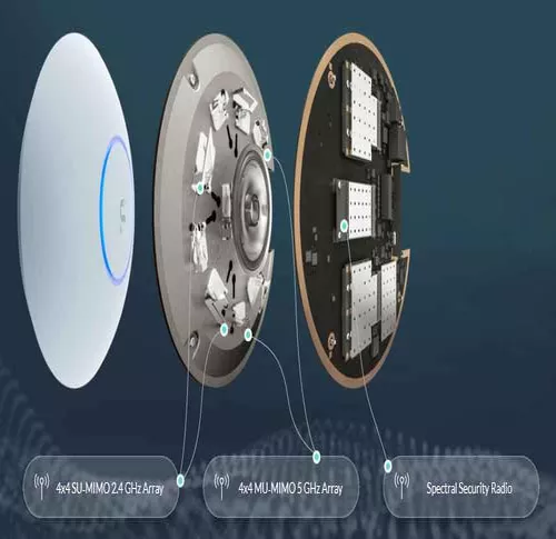 ACCESS Point Ubiquiti wireless exterior 1733 Mbps, port 10/100/1000 x 2, antena interna x 2, PoE, 2.4 - 5 GHz, 